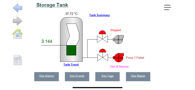 Fernhill SCADA