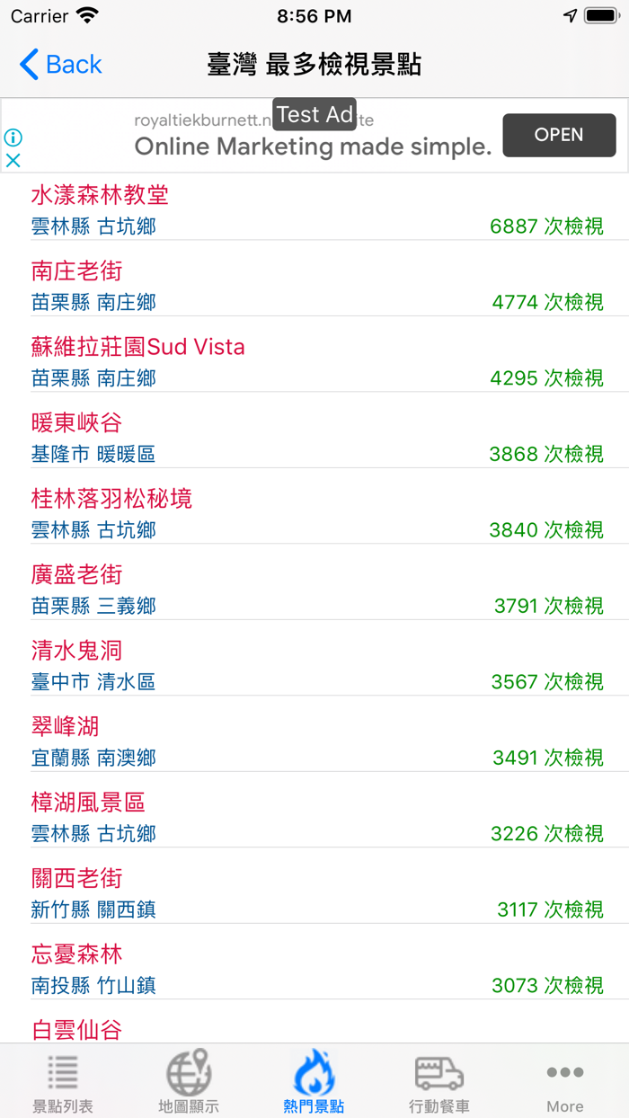 世界/台灣景點遊記大集合