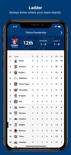 Newcastle Knights(圖3)-速報App