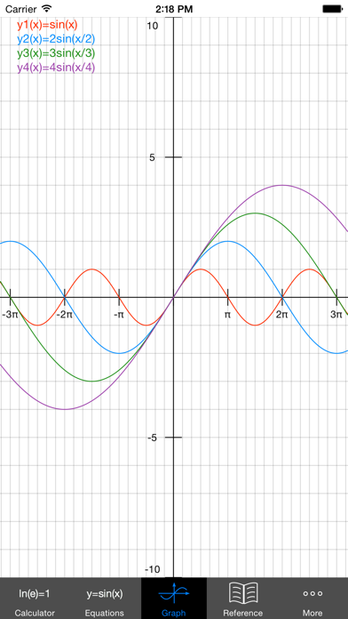 How to cancel & delete Scientific Graphing Calculator from iphone & ipad 4