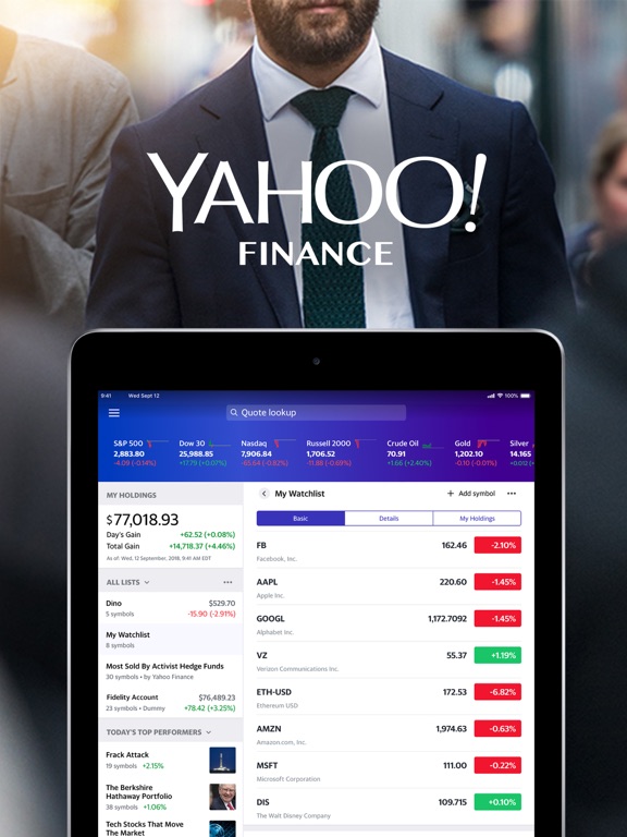 pins yahoo finance