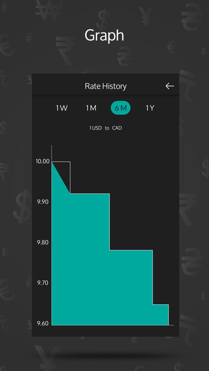 Currency Converter exchange xe screenshot-3