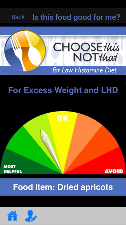 Low Histamine Diet