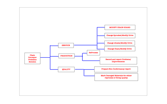 Seven Management Tools(圖7)-速報App