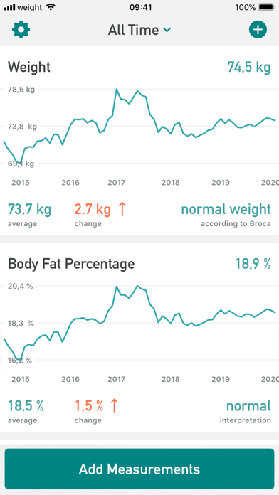 Weiqht: Weight Loss Tracker screenshot 2