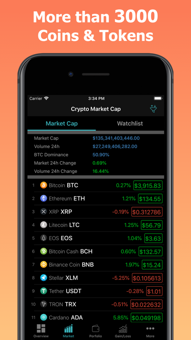 How to cancel & delete CoinPrice - Crypto Coin Market from iphone & ipad 4