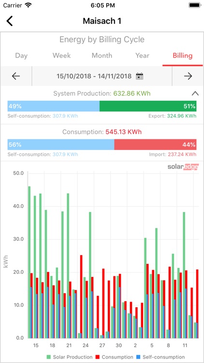 SolarEdge Monitoring screenshot-4