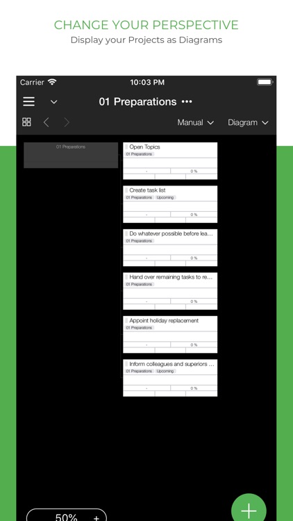 Taskfabric Cloud Projects