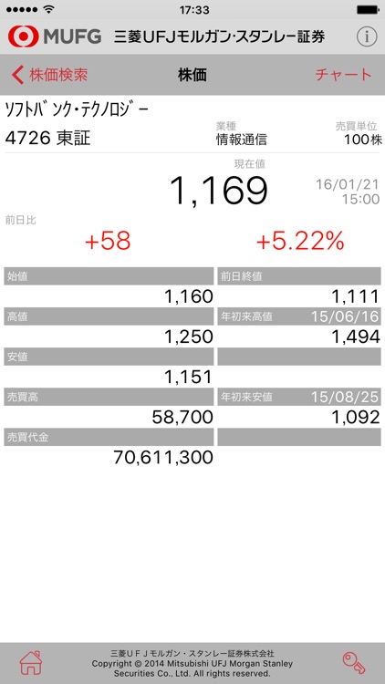 Sc Mufg By Mitsubishi Ufj Morgan Stanley Securities Co Ltd