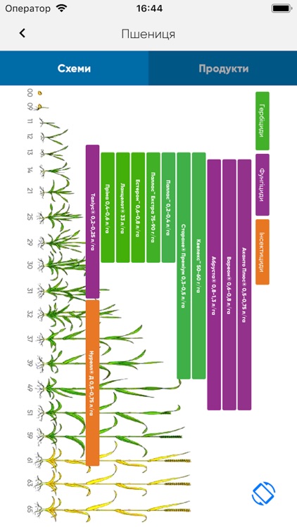 Corteva Agriscience UA screenshot-3