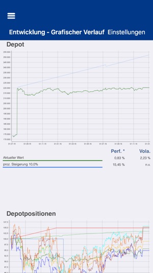 SVM(圖1)-速報App