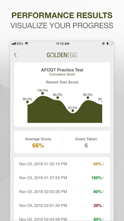 AFOQT Practice Test Prep Pro screenshot-3