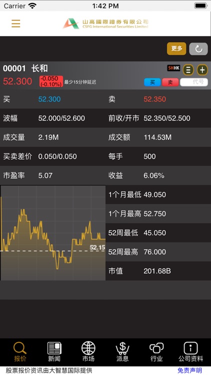 CSFG International SEC LTD screenshot-5