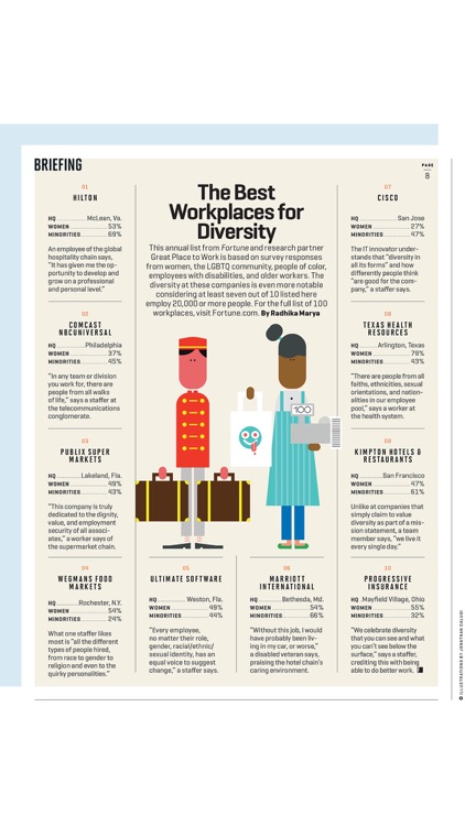 FORTUNE Magazine