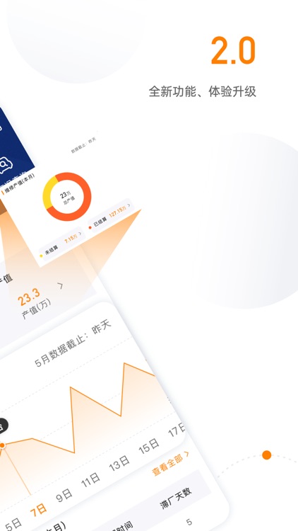 木瓜车经销商-4S盈利决策APP