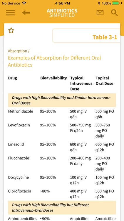 Antibiotics Simplified