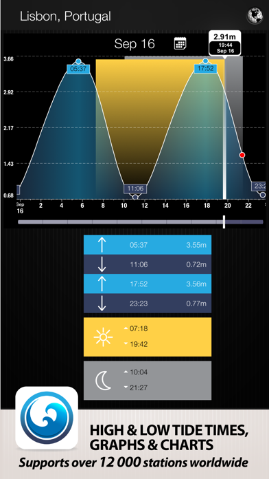 Tides PRO - High and Low Tide Times Tables & Tidal Charts Screenshot 1