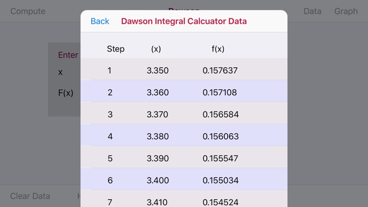 Dawson's Integral Calculator screenshot-4