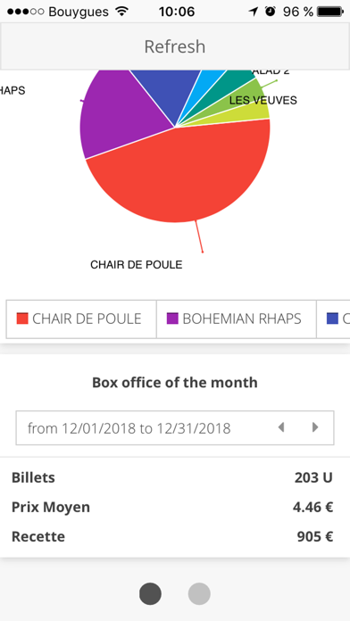 Cine Office Statistics screenshot 3