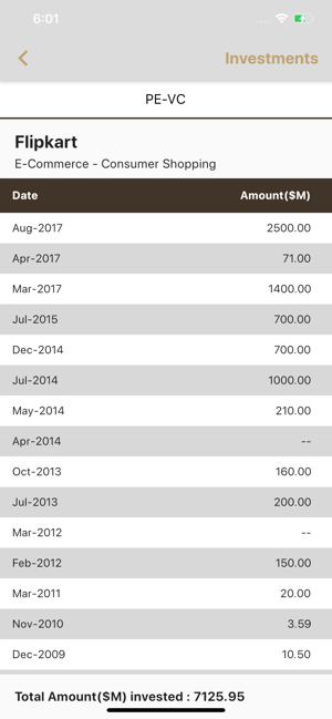 PE-VC Deals Database(圖2)-速報App