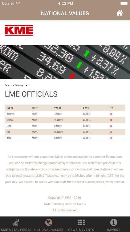KME METAL PRICES