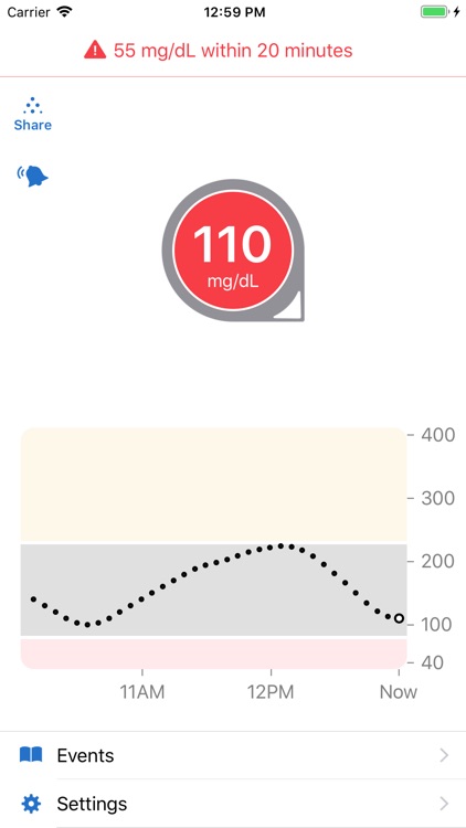 Dexcom G6 mg/dL DXCM3