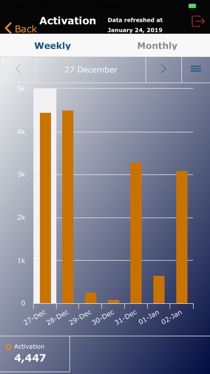 BI Dashboard VZ screenshot-3