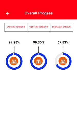 DFCCIL(圖2)-速報App