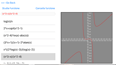 How to cancel & delete Studio Funzioni from iphone & ipad 2