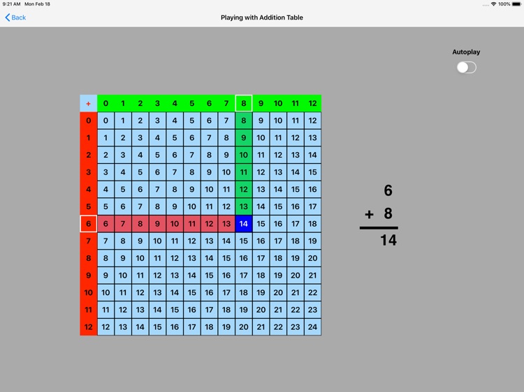 Addition Table