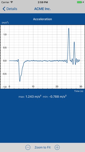 Lift Tester(圖3)-速報App