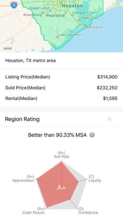 Ava-Real Estate Data Analysis