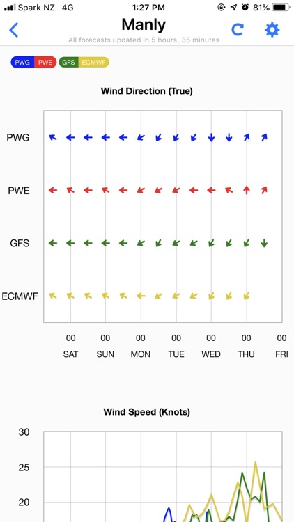 PredictWind — Marine Forecasts screenshot-3