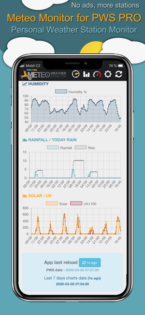 Meteo Monitor for PWS PRO(圖2)-速報App