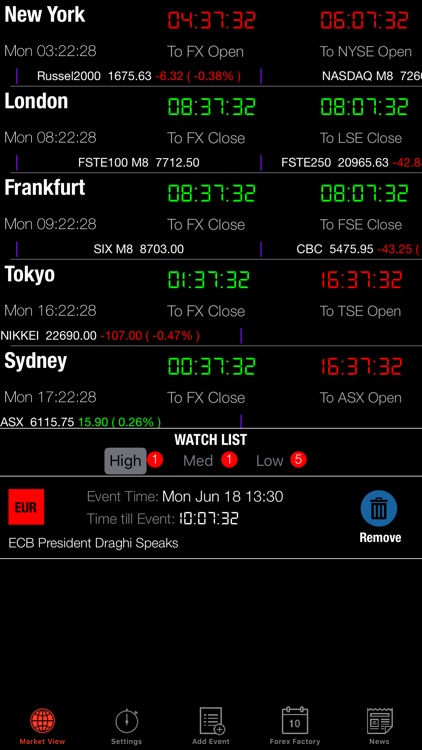 Forex Watch