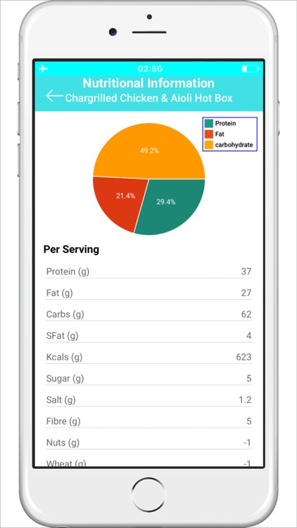 Munchit - Nutrition & Macros screenshot-4