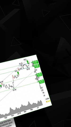 Investtech Stocks Analysis App(圖4)-速報App