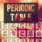 Interactive periodic table with dynamic layouts showing names, electrons, oxidation, trend visualization, orbitals, isotopes