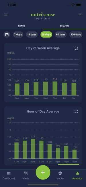 NutriSense(圖8)-速報App