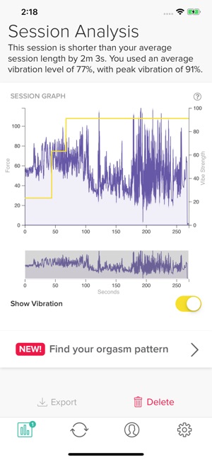 Lioness: Sexual Health Tracker(圖4)-速報App