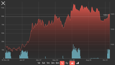 How to cancel & delete Commodities prices realtime from iphone & ipad 4