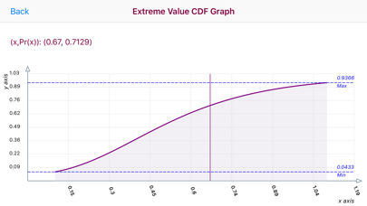 How to cancel & delete Extreme Value Distribution from iphone & ipad 1