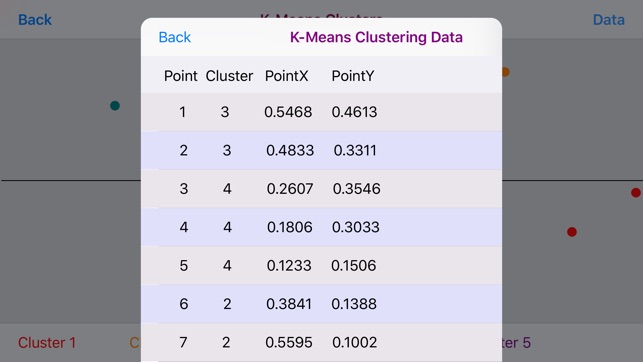 K-Means Clustering