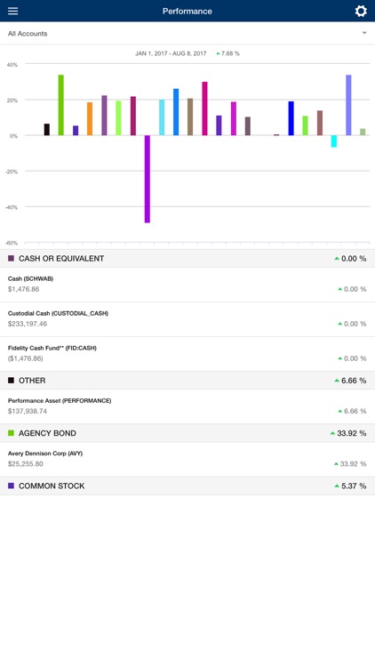 Chladek Wealth