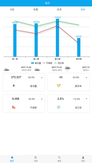 CTMS客流管理系统(圖2)-速報App