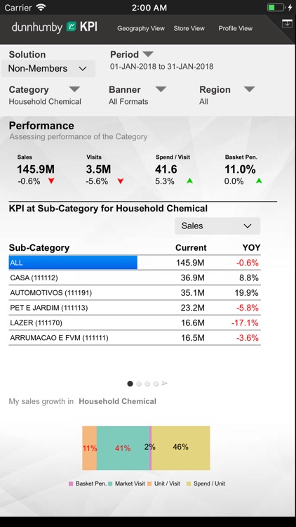 KPI On the Go