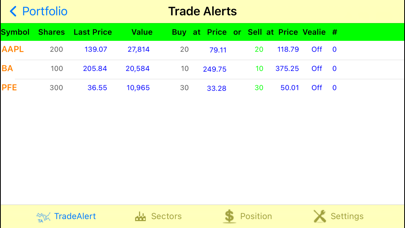 How to cancel & delete TradeAlert from iphone & ipad 4