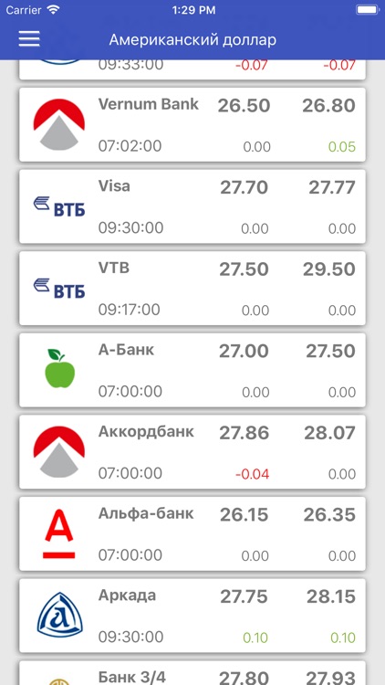 Exchange Rates %