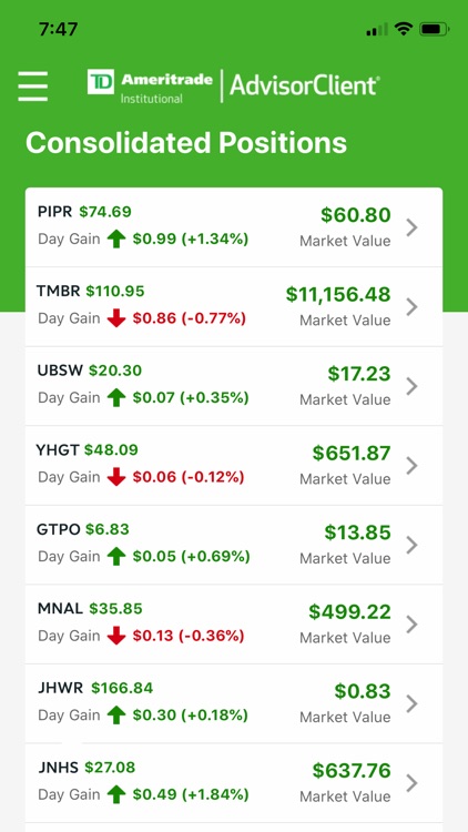 TD Ameritrade AdvisorClient®