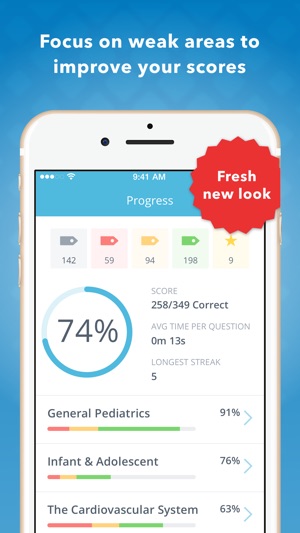 USMLE Pediatrics PreTest